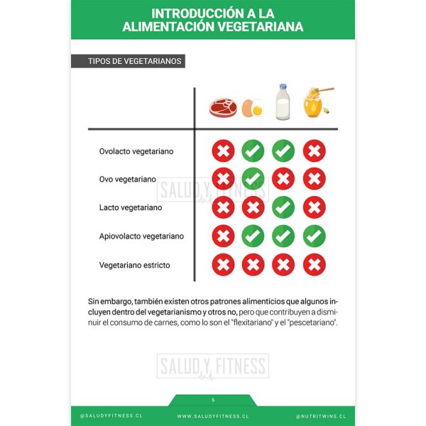 Ebook PDF - Comenzando una Alimentación Vegetariana - Imagen 3